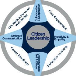 An image representing a model of